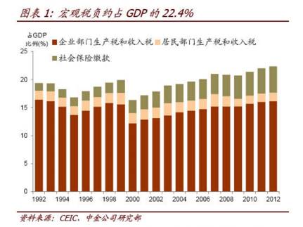 新个税收入比较_2017个税改革新政策：北上广深个税收入占全国四成