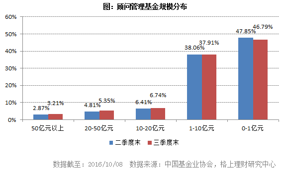 二O二0年人口普查人数_人口普查(3)