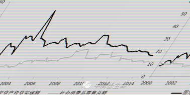 中国gdp构成工业占比_表情 占中国GDP三分之一的数字经济是什么 表情