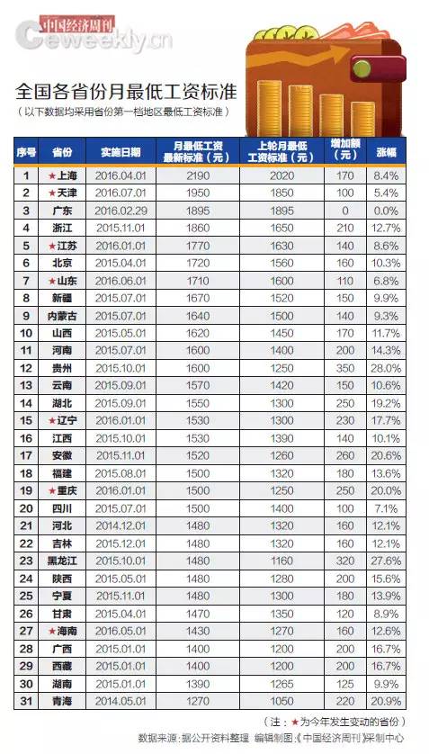 南京人口有多少_南京人口能达到1500万吗