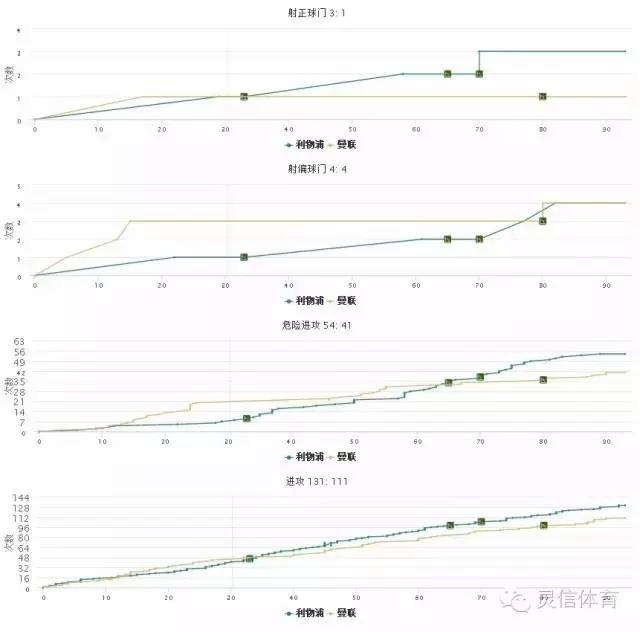 拯救中国足球 灵信体育推出赛事数据采集和分析系统 | 前沿