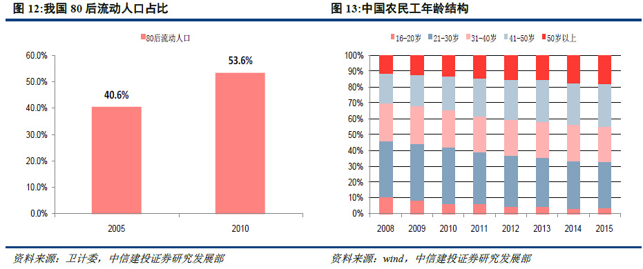 人口 购买力_专家预测2015年房价意见相左 青岛楼市或将继续理性回归(2)