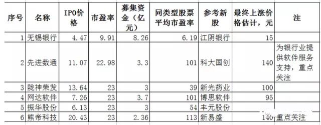 老股民20年经验之谈:次新股这样买容易抓涨停