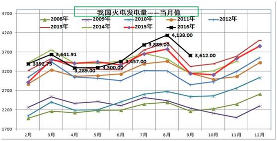 经济逻辑_经济的逻辑