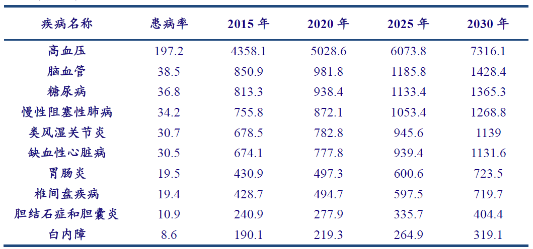 中国有多少患病人口_全中国人口有多少人