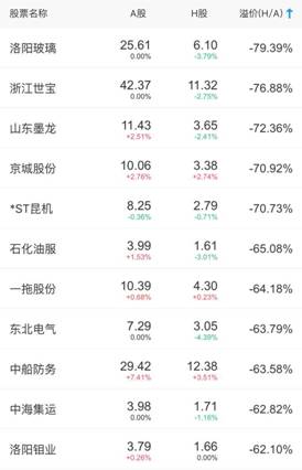 香港寰盈证券分析港股低估值及稀缺标的