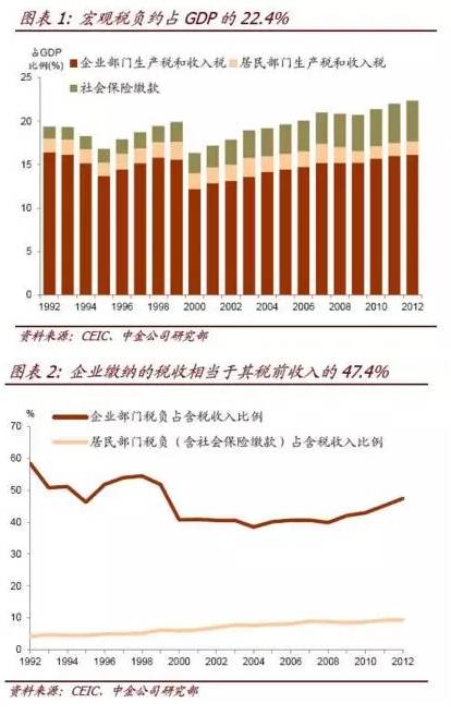 寿光税收高而GDP低