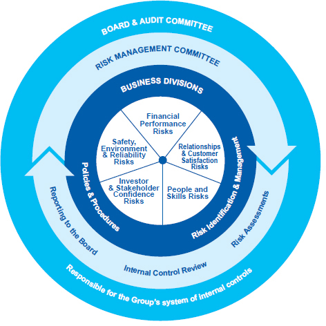 risk management in the treatment of type 2 diabetes with