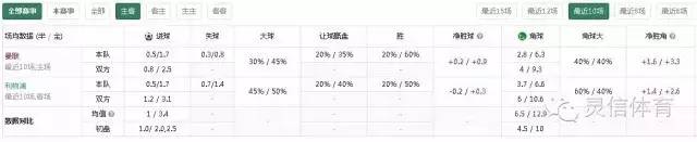 拯救中国足球 灵信体育推出赛事数据采集和分析系统 | 前沿