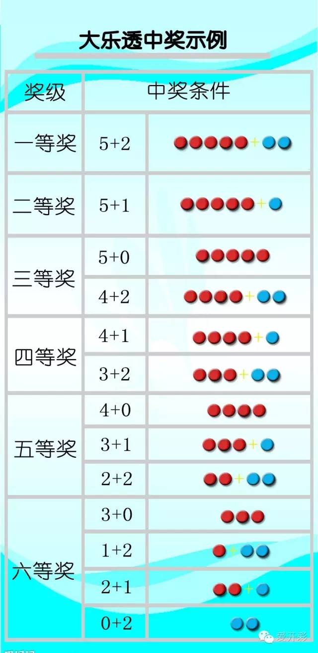 【投注分析】超级大乐透第16125期分析:前区胆码10 20