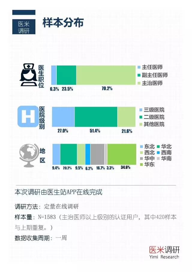 每千人口医生数是研究_人口普查