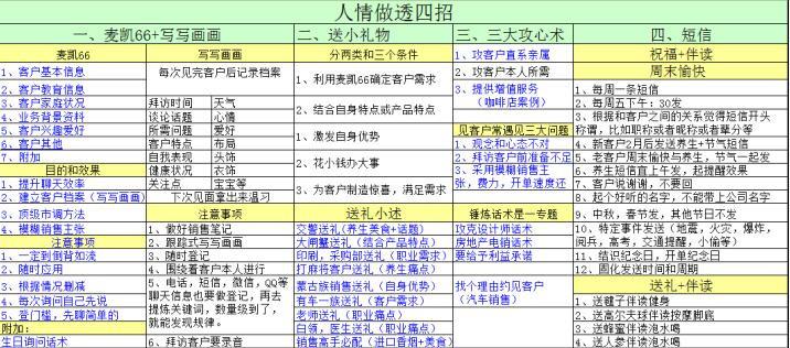 销售高手给客户发短信的9个技巧