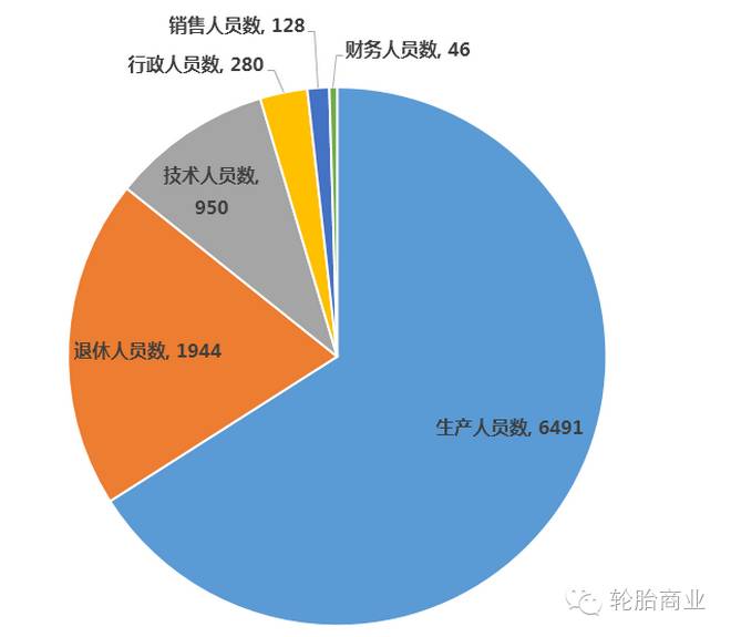 贵州轮胎第三季度财报,净利猛降91.27%-新闻视