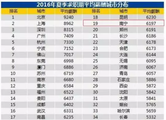 南宁市区人口2021_南宁市区地图(2)