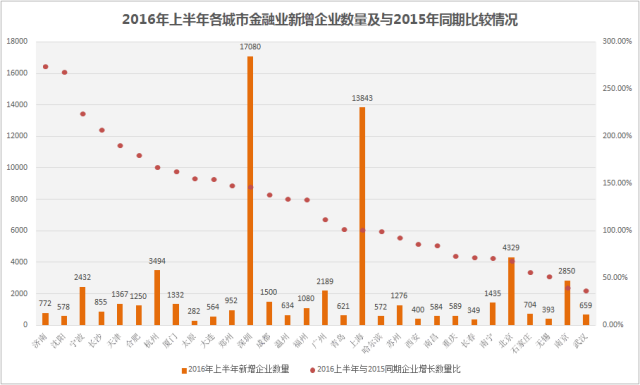 广州gdp1978年_拉响预警 减量博弈 每个参与者都在负重前行(2)