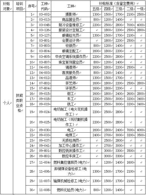 低保金按户还是按人口发放_人口老龄化图片