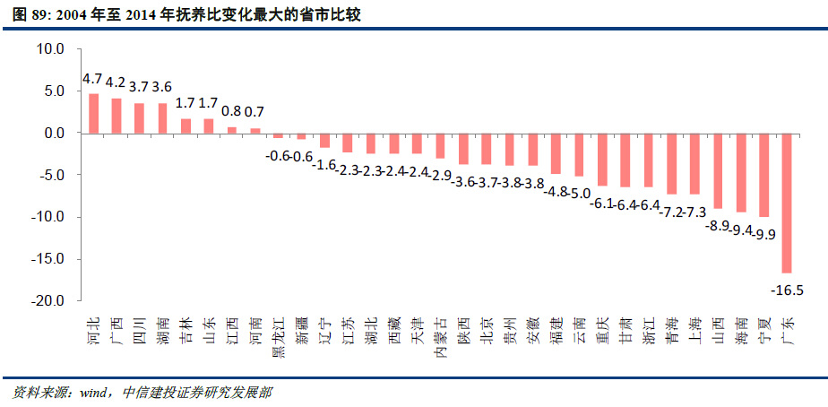 重庆人口结构_从人口结构看中国经济中心西移和重庆崛起 重庆必将成为西部经