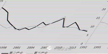 日本第二产业占gdp_中国相当于发达国家的哪个阶段 人均GDP接近70年代的美国(2)