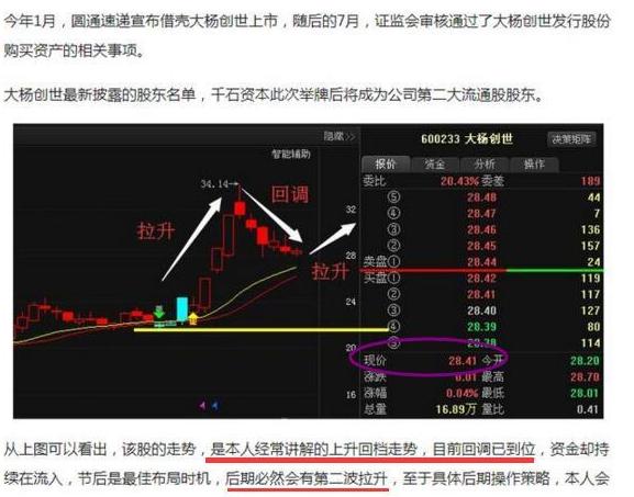 股票,非常典型例子就是本人在9月30号中给大家讲到过的之前的大杨创世