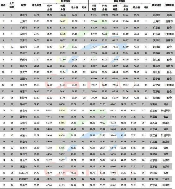 中国人均gdp百强市_陇南荣登2019上半年GDP名义增速全国第四(2)