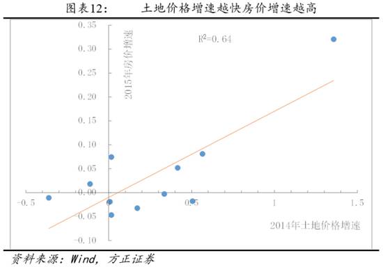 青岛土地出让金占gdp比例_通过数据看中国房地产在国民经济中的地位