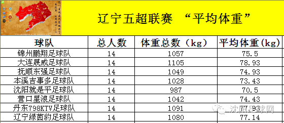 营口人口多少_辽宁城镇经济的发展(2)