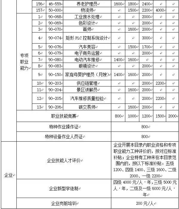 低保金按户还是按人口发放_人口老龄化图片(2)