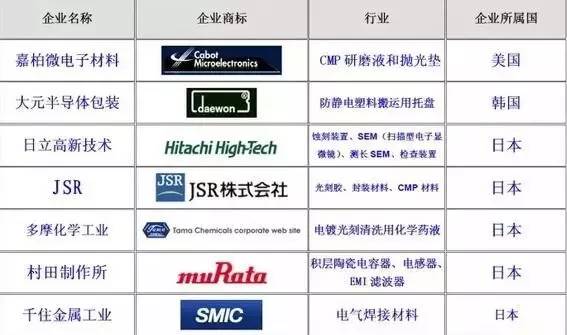 日本gdp学到什么_gdp超过日本简图