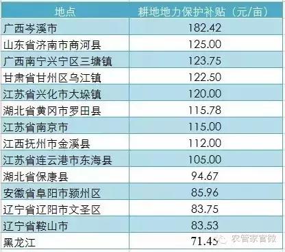 哪个省的人口碑最差_哪个省的人最喜欢吃蛋 全国各省市人均蛋类食品消费量