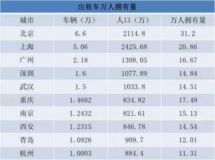 重庆人口增长率_济南人口年增长10万 增速全国第十 这意味着(2)