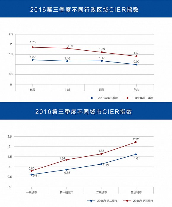 中国就业人口最好的的地区_最好的我们图片(2)