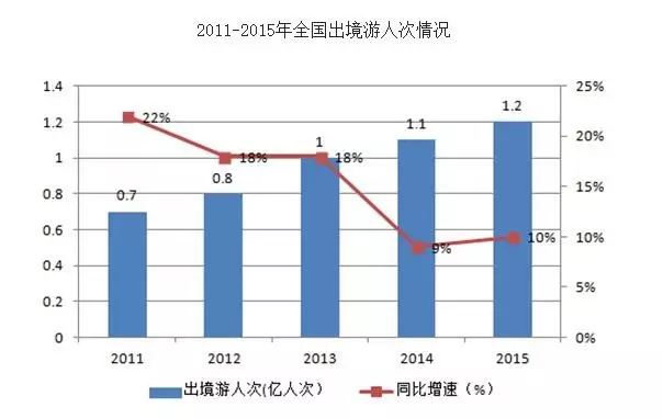 国庆旅游人口_人口老龄化图片