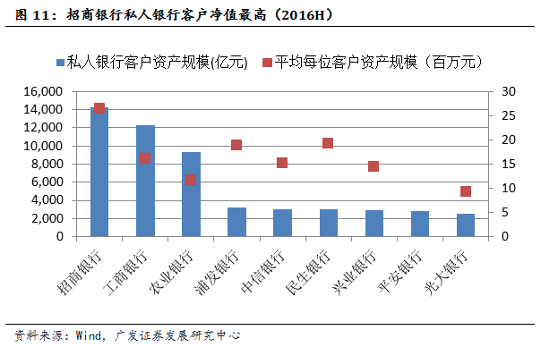 招商方案范本