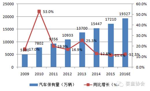 婴童协会:2016年中国婴童用品市场发展现状及