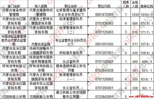 内蒙古人口比例_中国人口日 关注人口,关注你我他