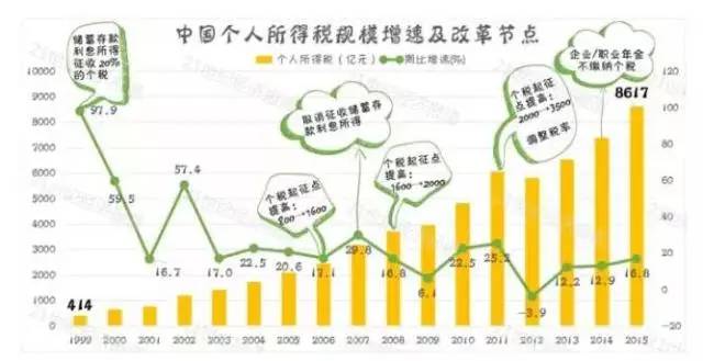 云南人口比例_黑河和云南腾冲人口比重取决于什么(2)