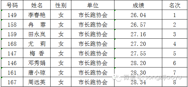 松滋多少人口_松滋鸡图片(3)