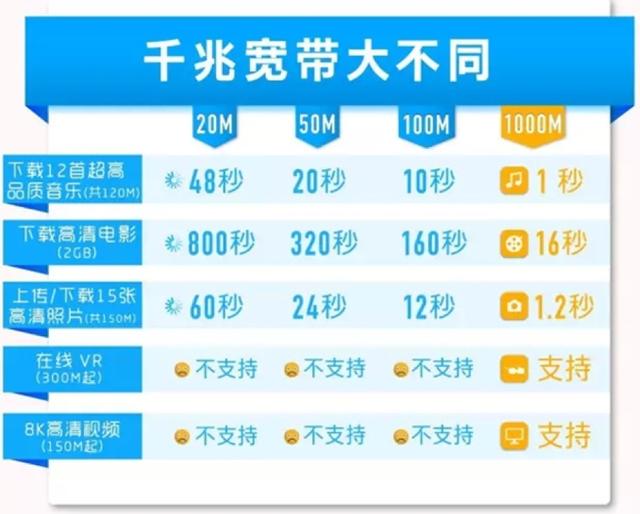 哪个是上海宽带更便宜，更好的宽带？