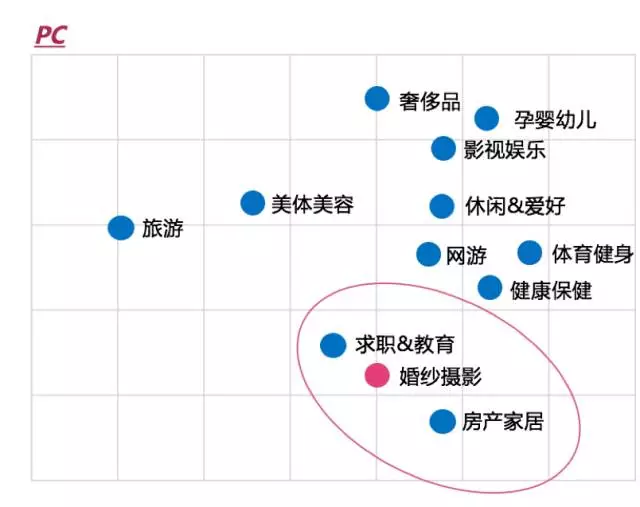 婚纱摄影行业报告_婚纱摄影