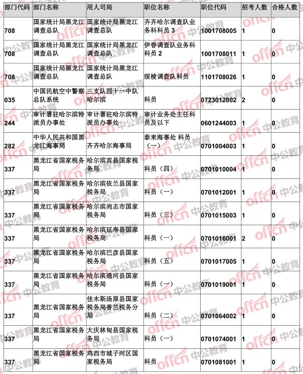 2017黑龙江人口多少占比_黑龙江人口密度分布图