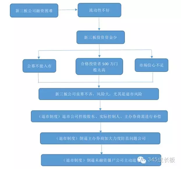 人口高质量增长对家庭的影响_高一地理人口增长导图(2)