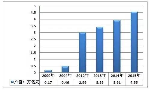 绿色gdp核算所包括的项目_绿色GDP 出炉幕后 一些地方曾要求不公布结果(2)