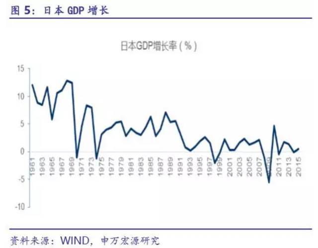 货币每年贬值和gdp的关系_人民币汇率贬值与经济通缩的关系(2)