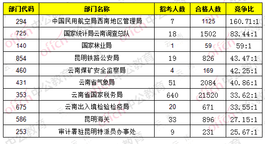 丽江市人口数量_常住人口1253878人 丽江市2020年第七次全国人口普查主要数据出