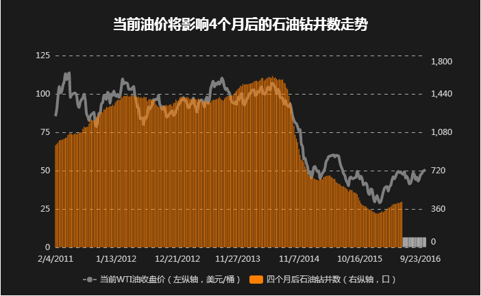 石油产量算地方GDP吗_石油产业过剩 不能以GDP增速来衡量(2)