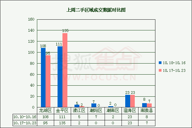 潮南潮阳gdp成分_潮阳潮南 最新 房价表出炉 你家房子现在值多少钱(2)