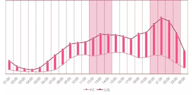 适婚年龄人口_适婚的年龄(2)