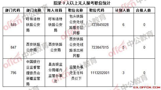 中国110岁以上老人人口数_70岁以上女老人照片(2)