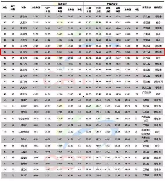 召开做大城市经济总量会议_遵义会议召开的图片