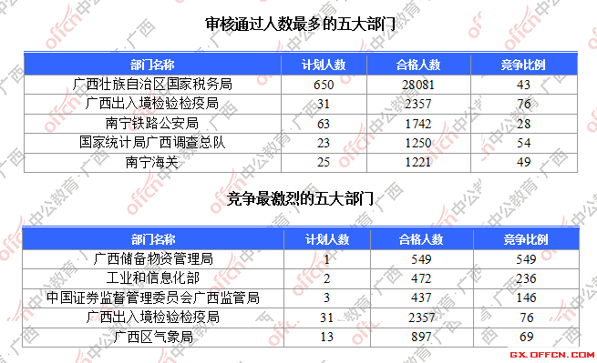 钦州人口分报_钦州港图片